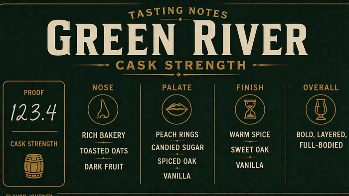 Ten Glen Society's Green River Cask Strength 123.4 Proof: Bold, Layered, and Built to Hit